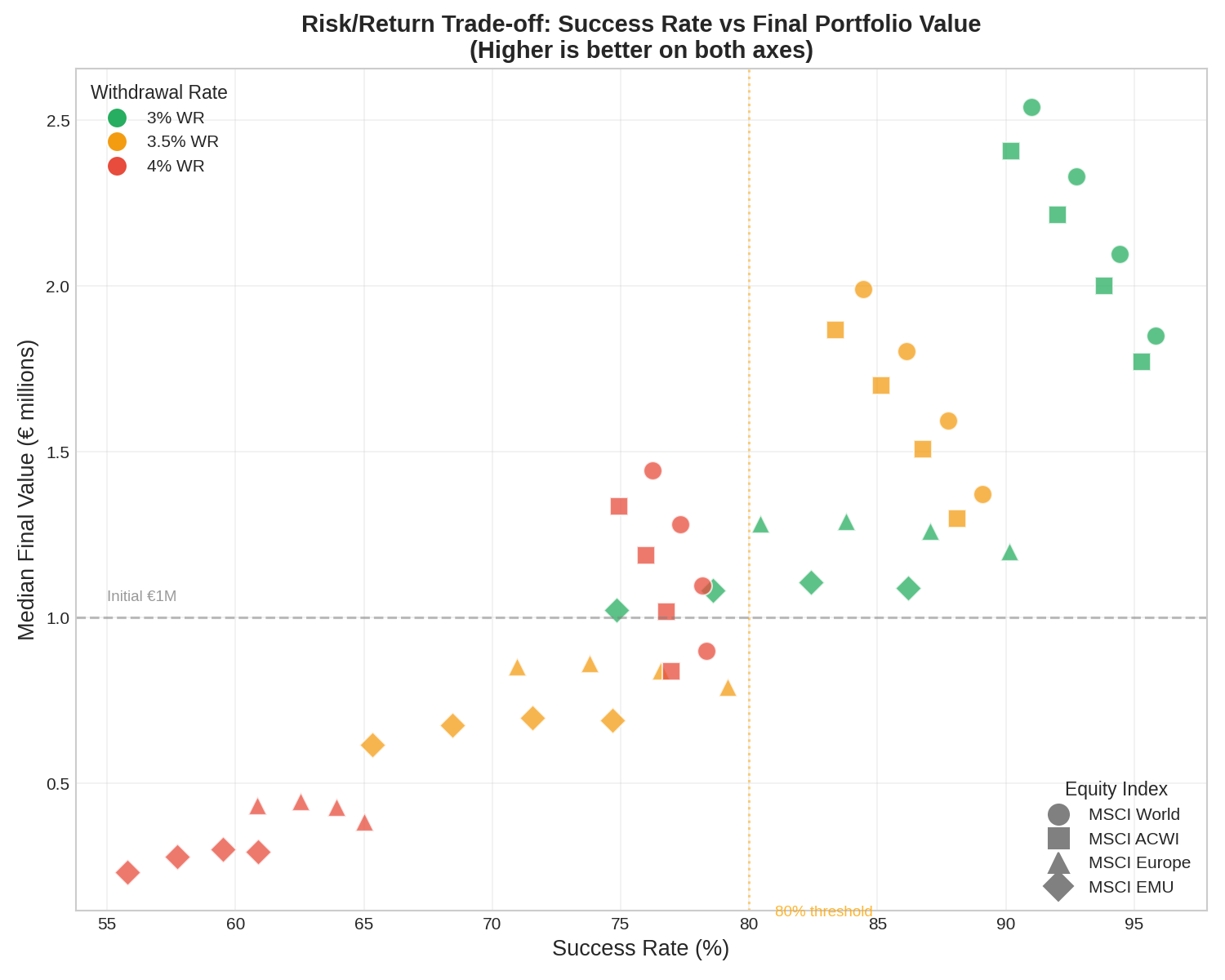 Risk return scatter
